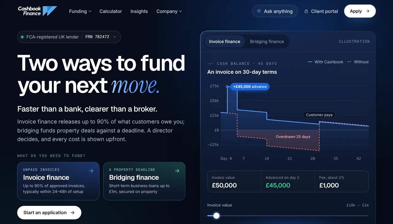 The Cashbook Finance homepage as it first opens on desktop: Two ways to fund your next move, with the invoice finance and bridging finance choices, the interactive cash-balance illustration and the start-an-application button.